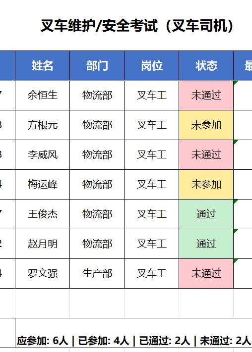 隐患照片